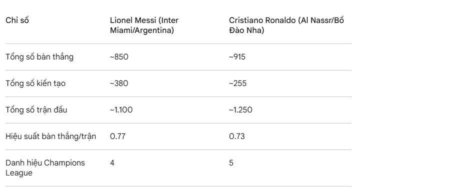 ly-giai-tranh-luan-thap-ky-ronaldo-va-messi-ai-gioi-hon