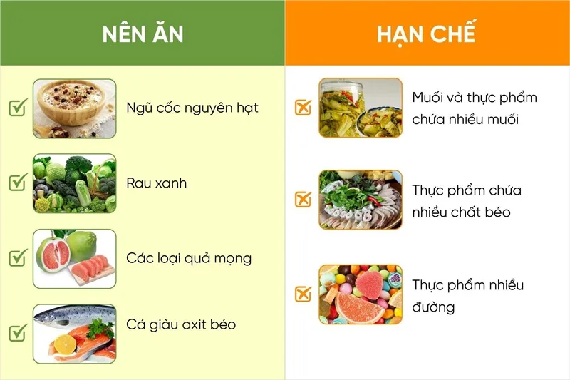 huyet ap cao an gi che do dinh duong cho nguoi huyet ap cao