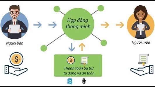 blockchain-la-gi-ma-co-the-thay-doi-ca-the-gioi-ax