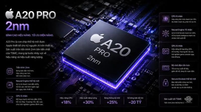 Chip A20 Pro được kỳ vọng cải thiện hiệu năng và khả năng tiết kiệm năng lượng.